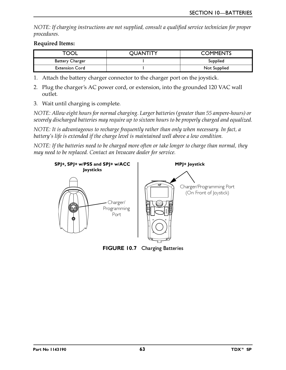 Invacare SP manual Required Items, Tool Quantity 