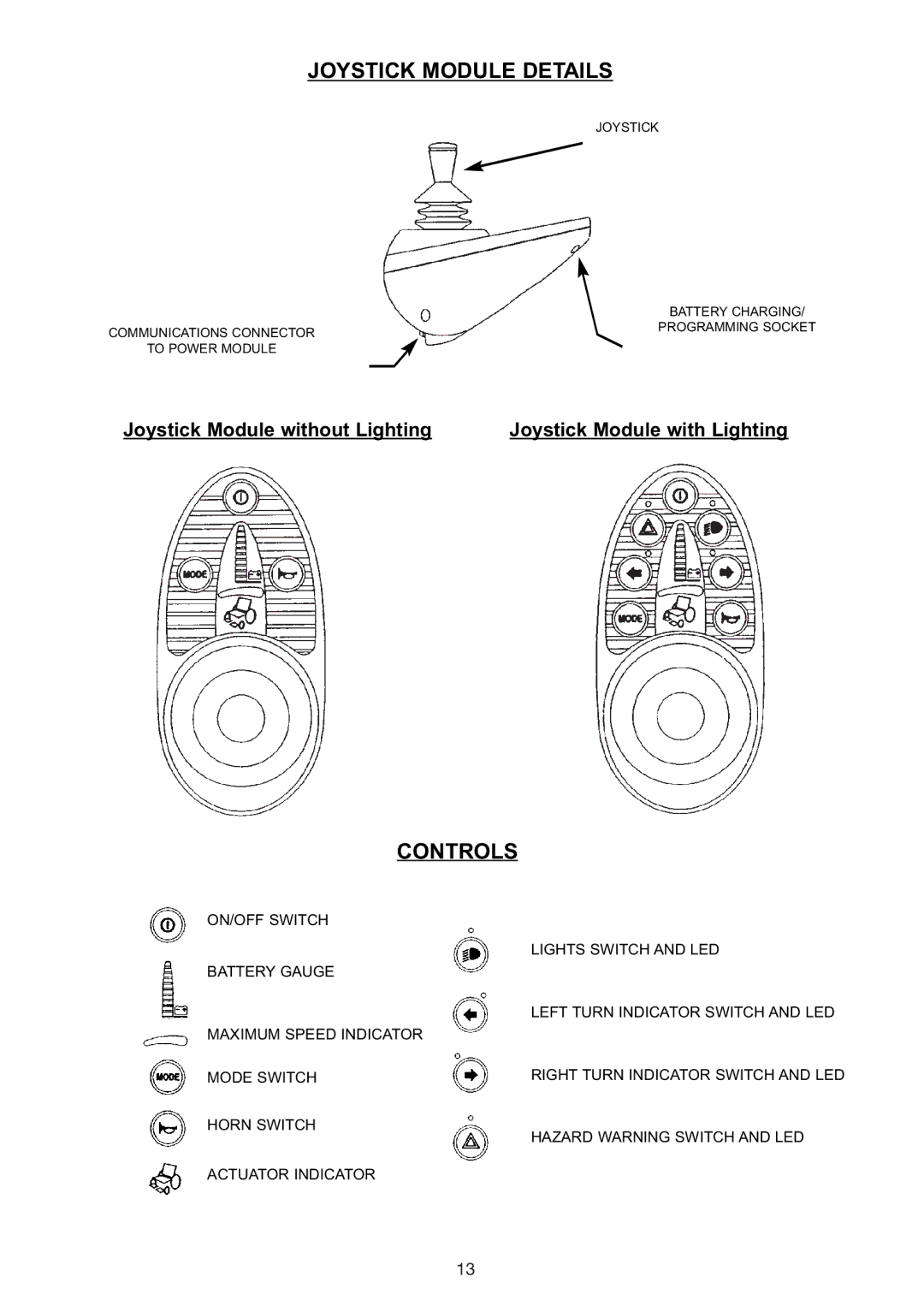 Invacare Spectra Plus user manual Joystick Module Details, Controls 