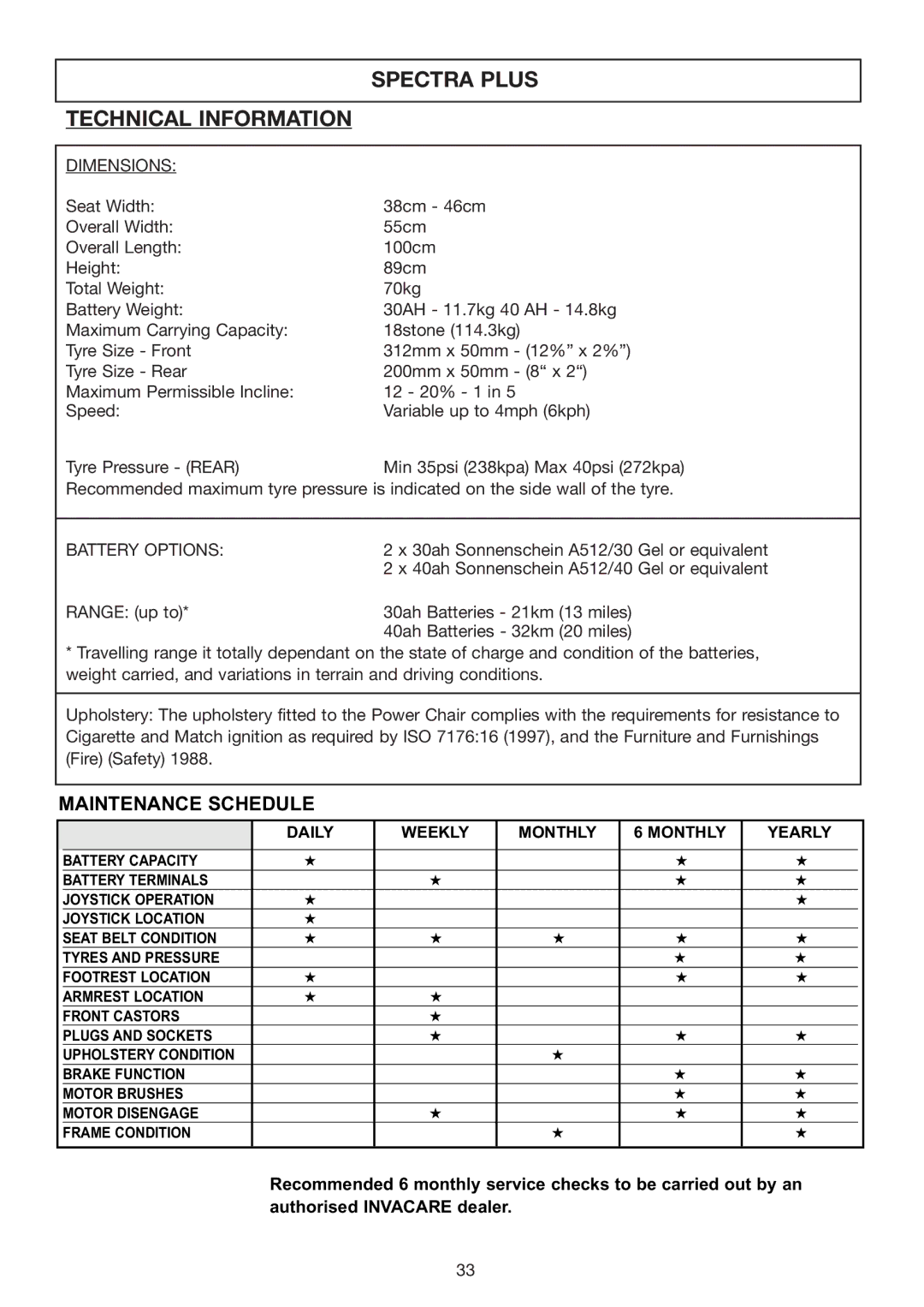 Invacare Spectra Plus user manual Technical Information, Daily Weekly Monthly Yearly 