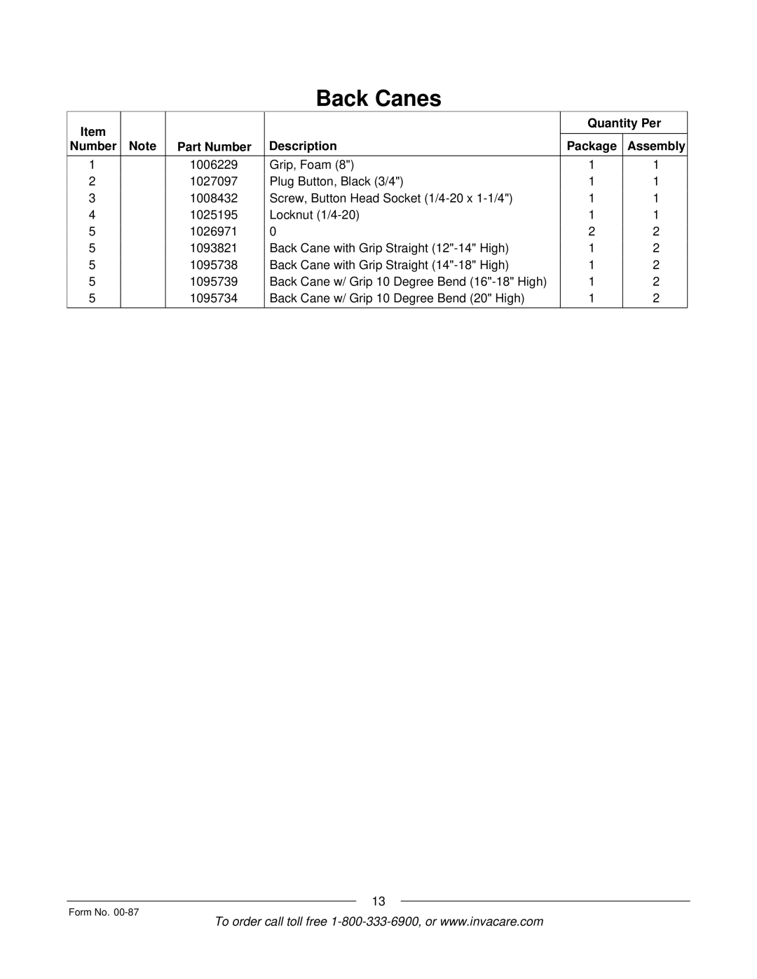 Invacare Spyder manual Back Canes 