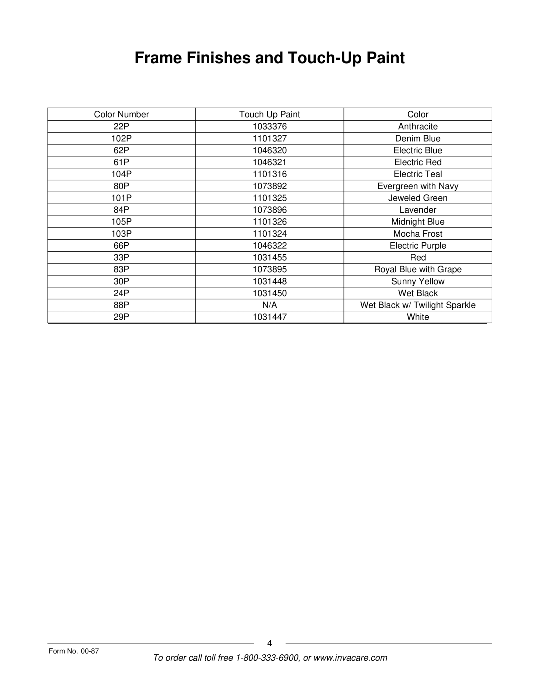 Invacare Spyder manual Frame Finishes and Touch-Up Paint 