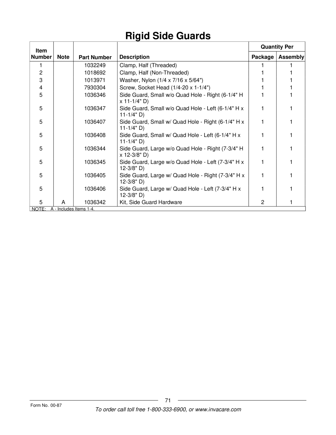 Invacare Spyder manual Items Form No 