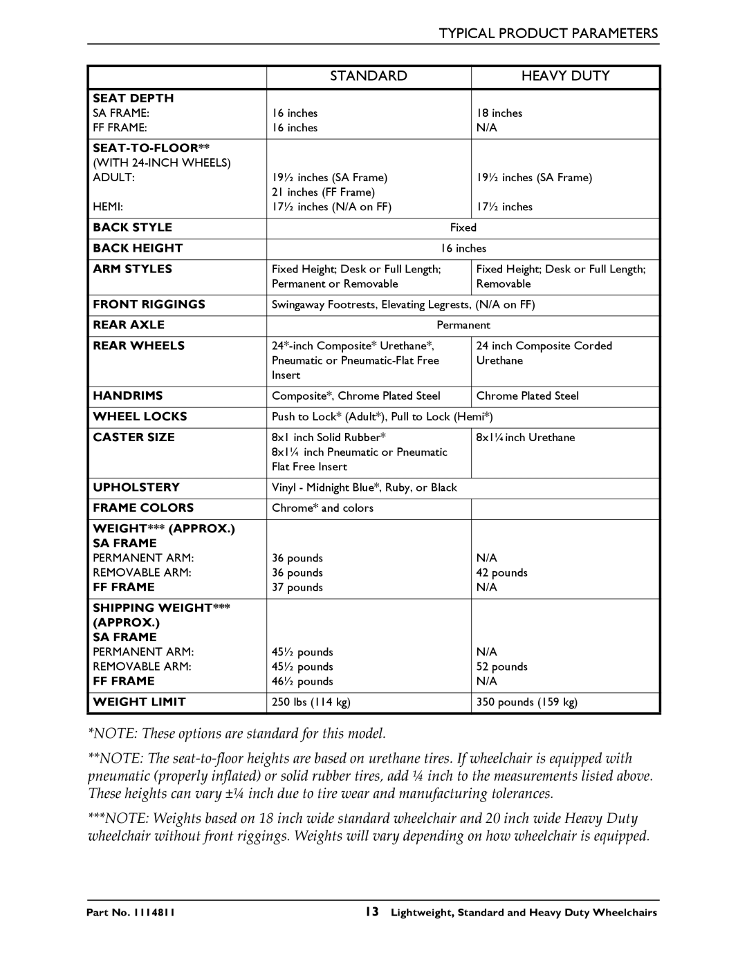 Invacare Standard and Heavy Duty Wheelchairs, Lightweight manual Typical Product Parameters 