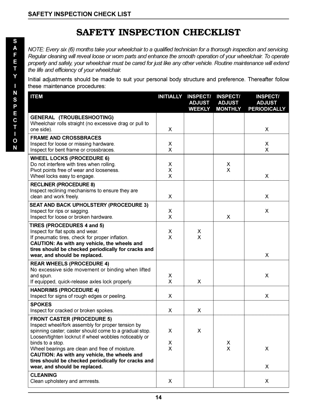 Invacare SX Recliner, Tracer Titan Safety Inspection Checklist, Initially Inspect Adjust Weekly Monthly Periodically 