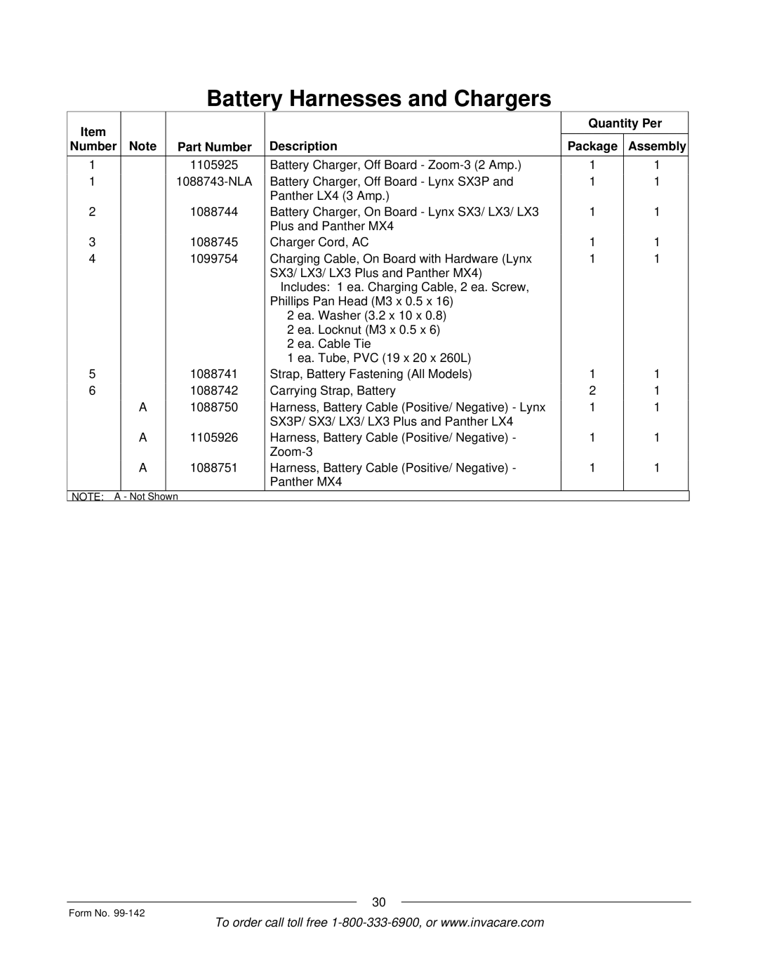 Invacare SX3P manual Panther MX4 