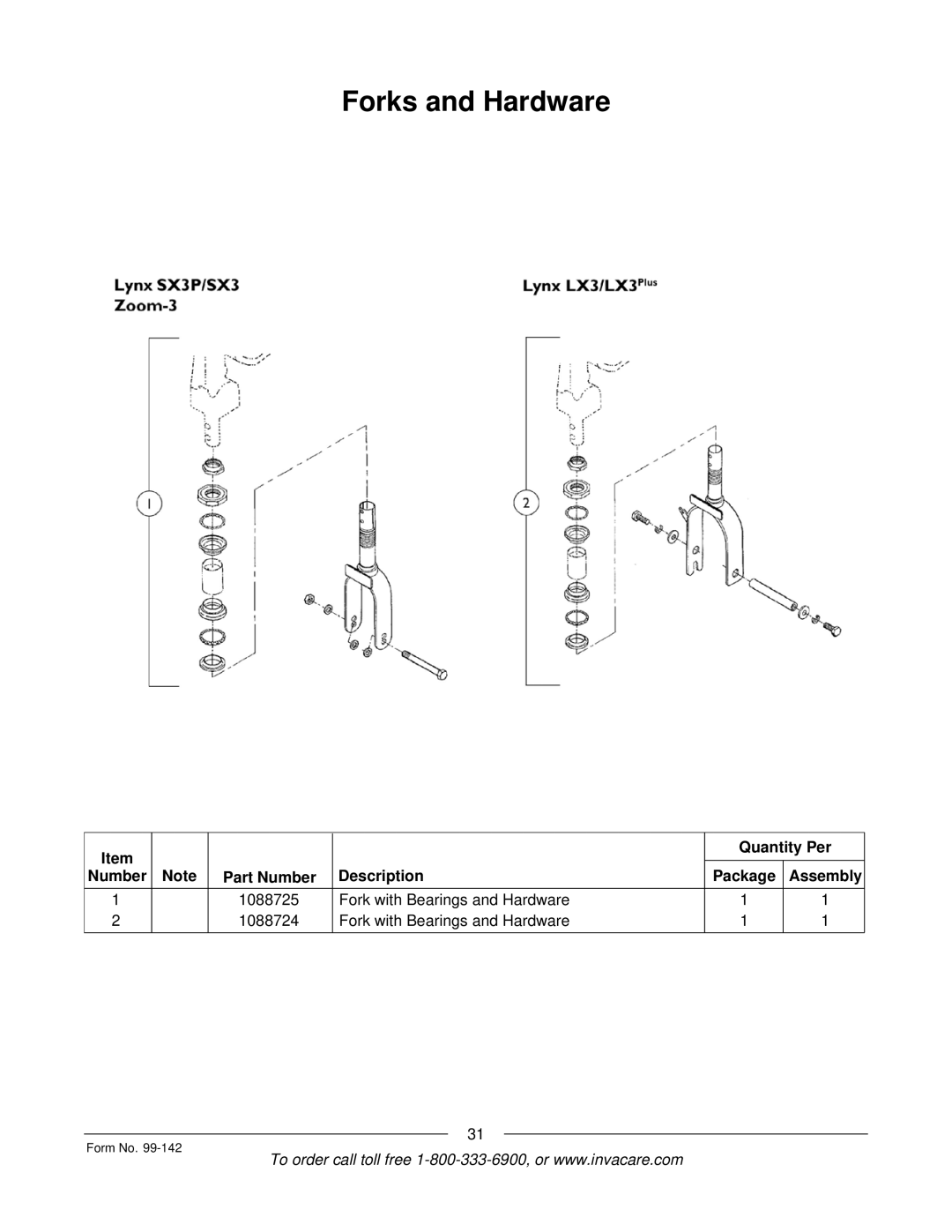 Invacare SX3P manual Forks and Hardware 