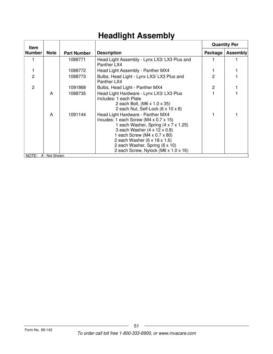 Invacare SX3P manual Each Screw, Nylock M6 x 1.0 x 