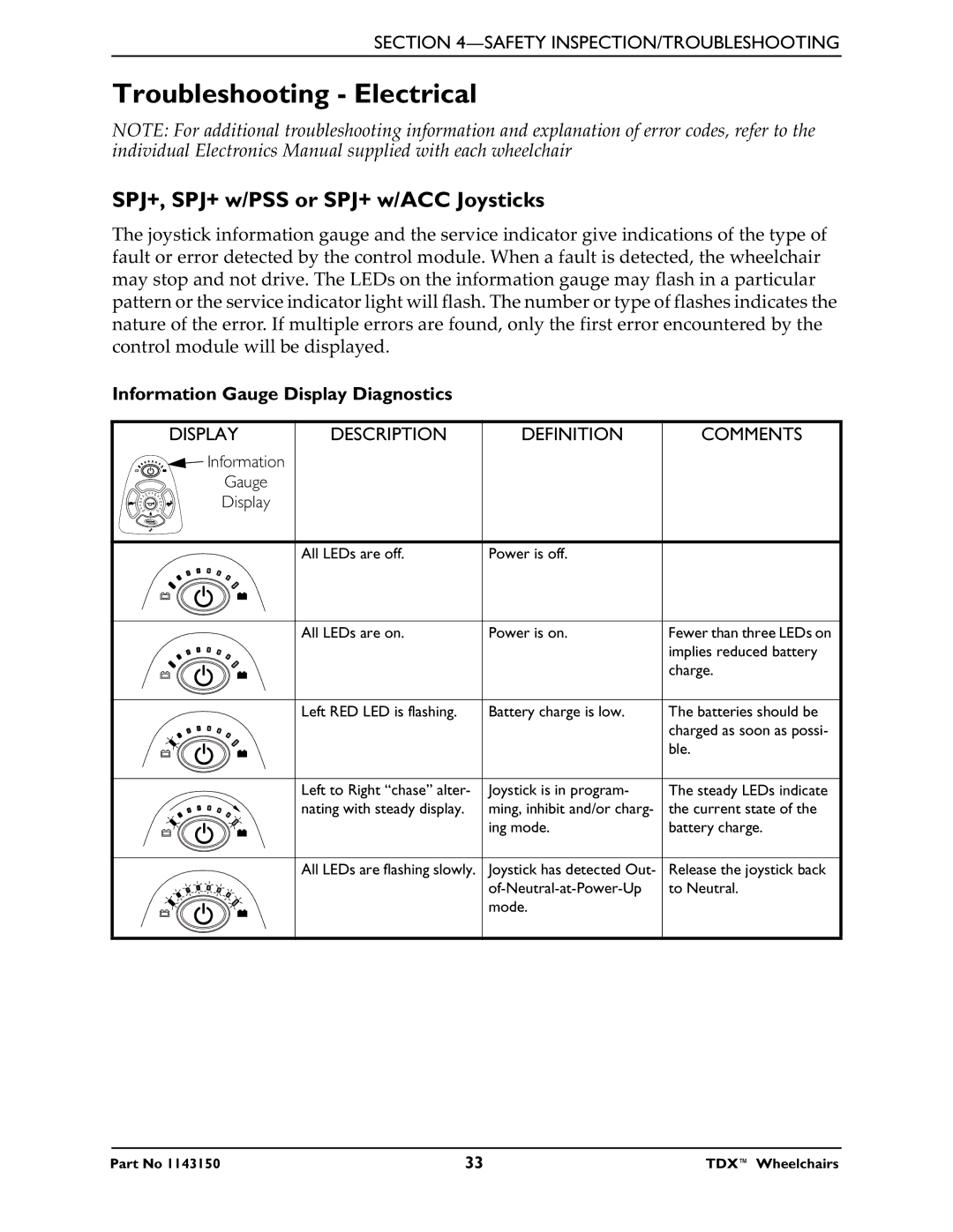 Invacare TDX 5, TDX 4 Troubleshooting Electrical, SPJ+, SPJ+ w/PSS or SPJ+ w/ACC Joysticks, Display Description Definition 