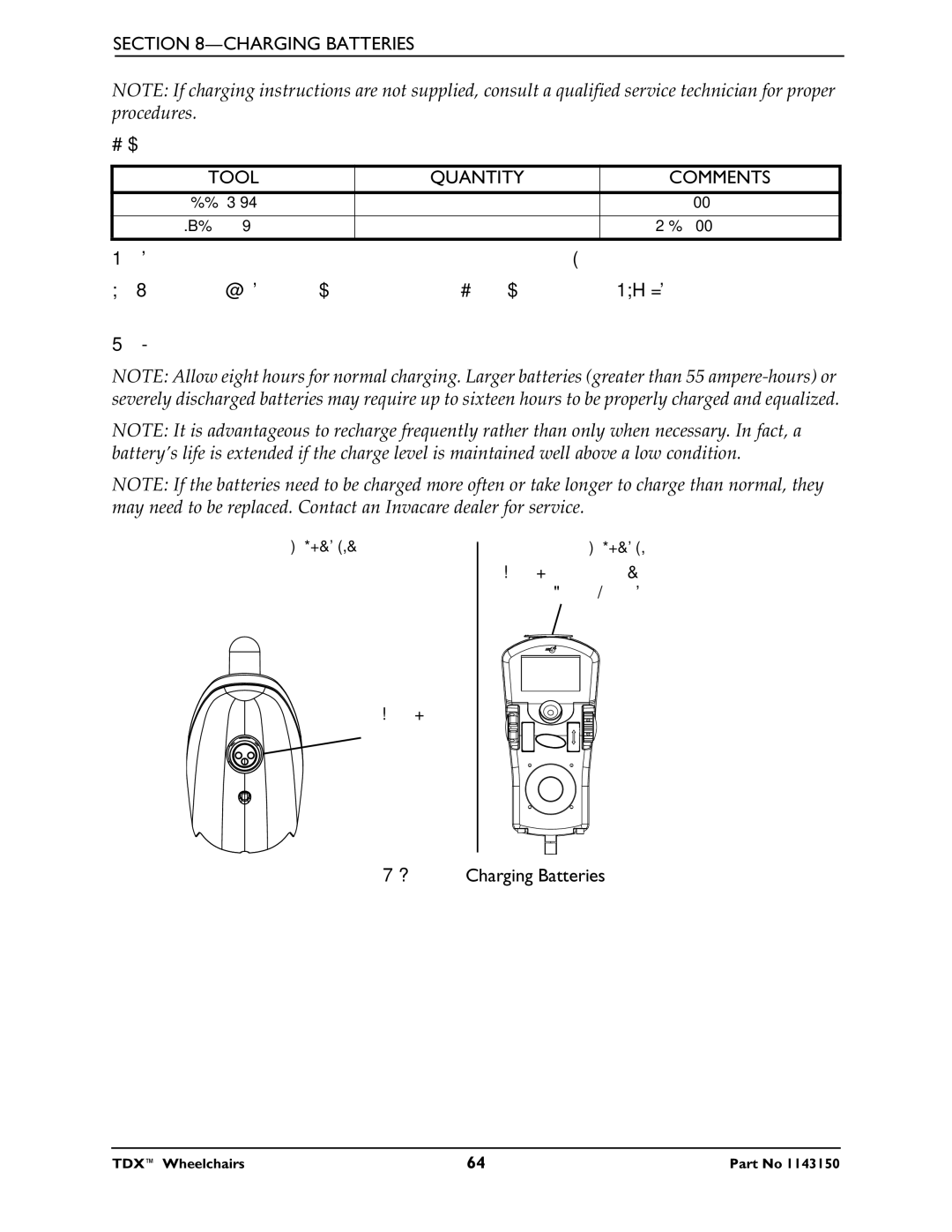 Invacare TDX 3 SE, TDX 5, TDX 4 manual Tool Quantity Comments, Charging Batteries 