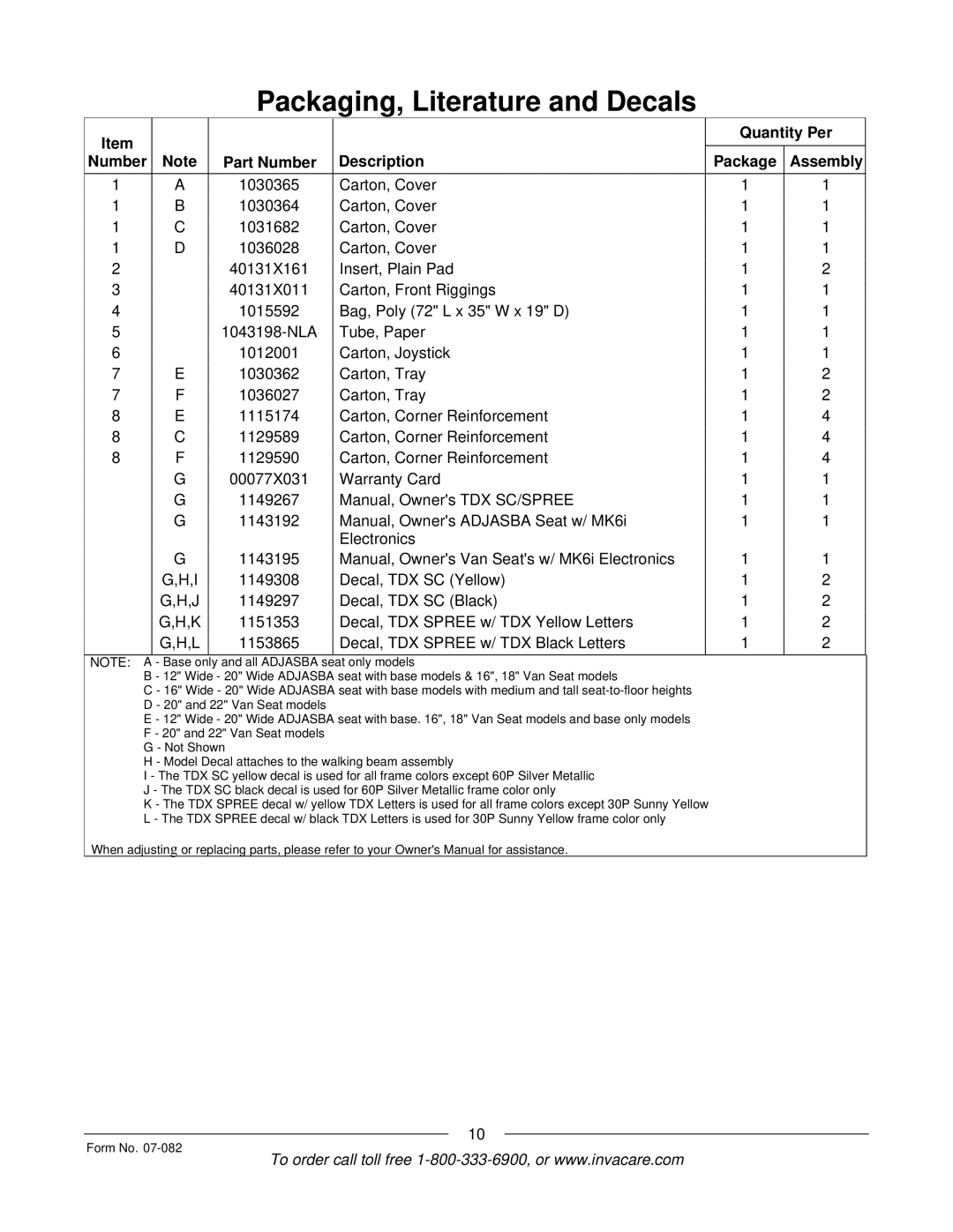 Invacare TDX SC manual Quantity Per Number Part Number Description Package Assembly 