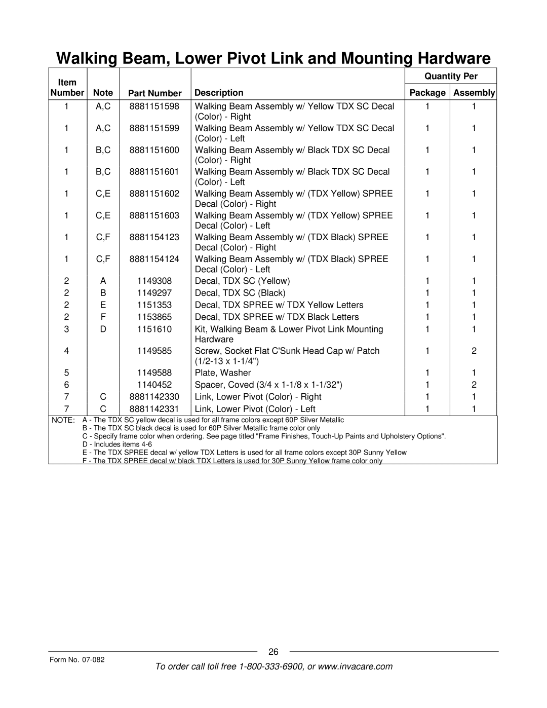 Invacare TDX SC manual Tdx 