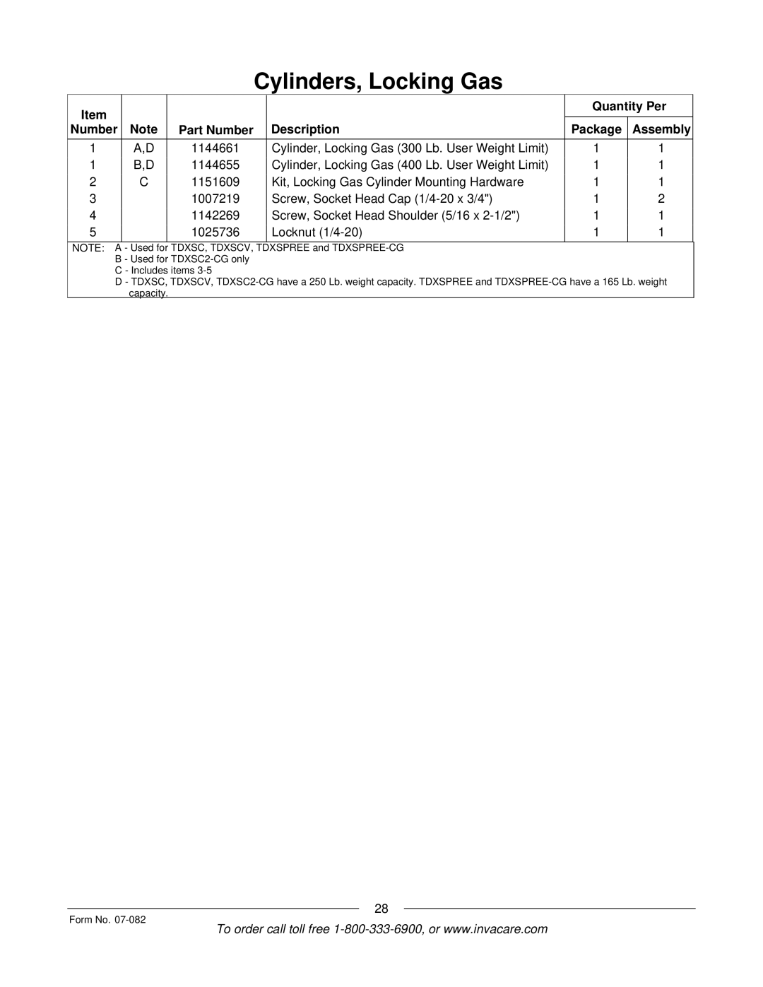 Invacare TDX SC manual TDXSC, Tdxscv 