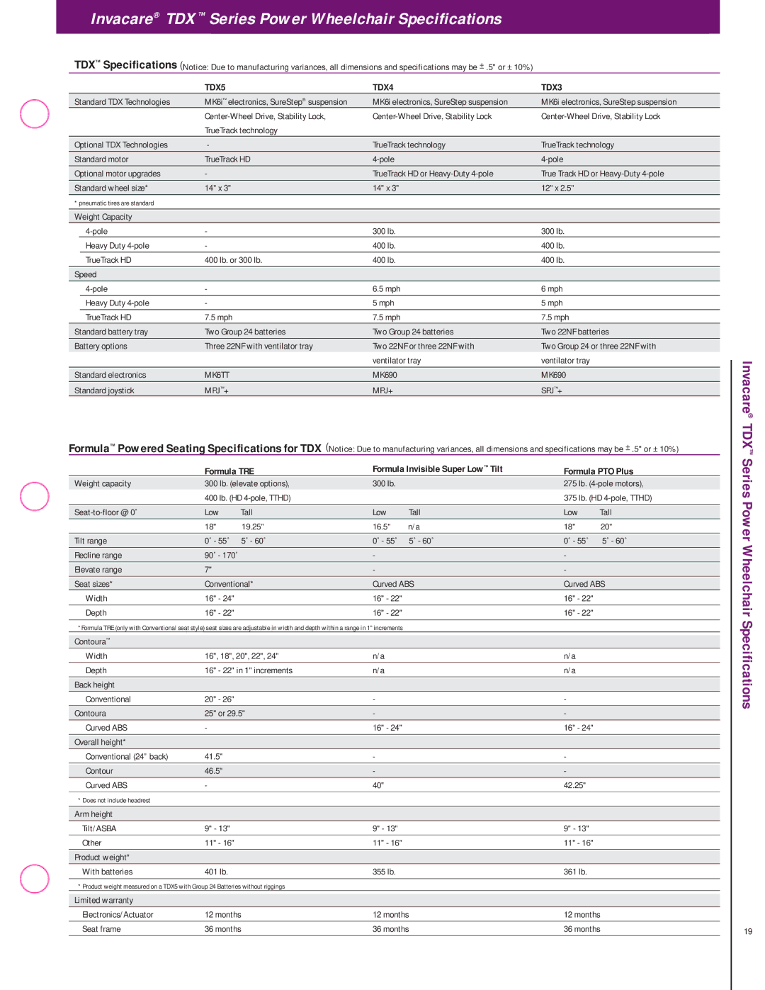 Invacare manual Tdx, Invacare TDX Series Power Wheelchair Specifications 