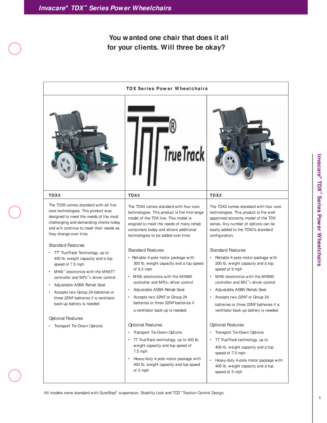 Invacare manual TDX Series Power Wheelchairs, TDX5 TDX4 TDX3 