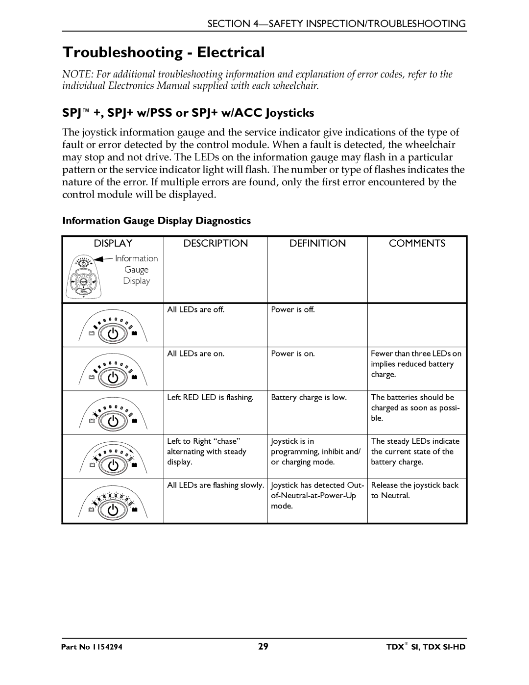 Invacare TDX SI manual Troubleshooting Electrical, SPJ+, SPJ+ w/PSS or SPJ+ w/ACC Joysticks, Display Description Definition 