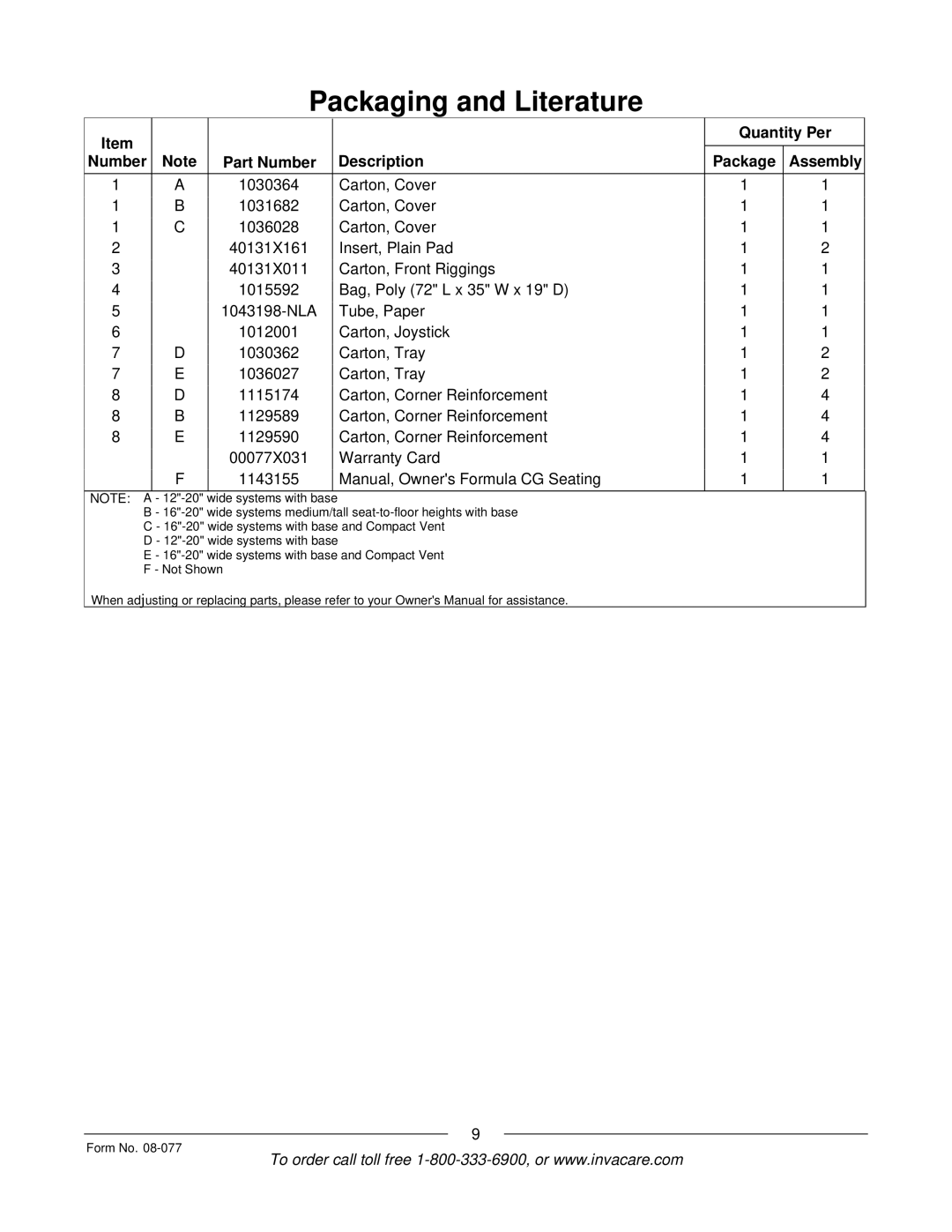 Invacare TDX SPREE manual Quantity Per Number Part Number Description Package Assembly 