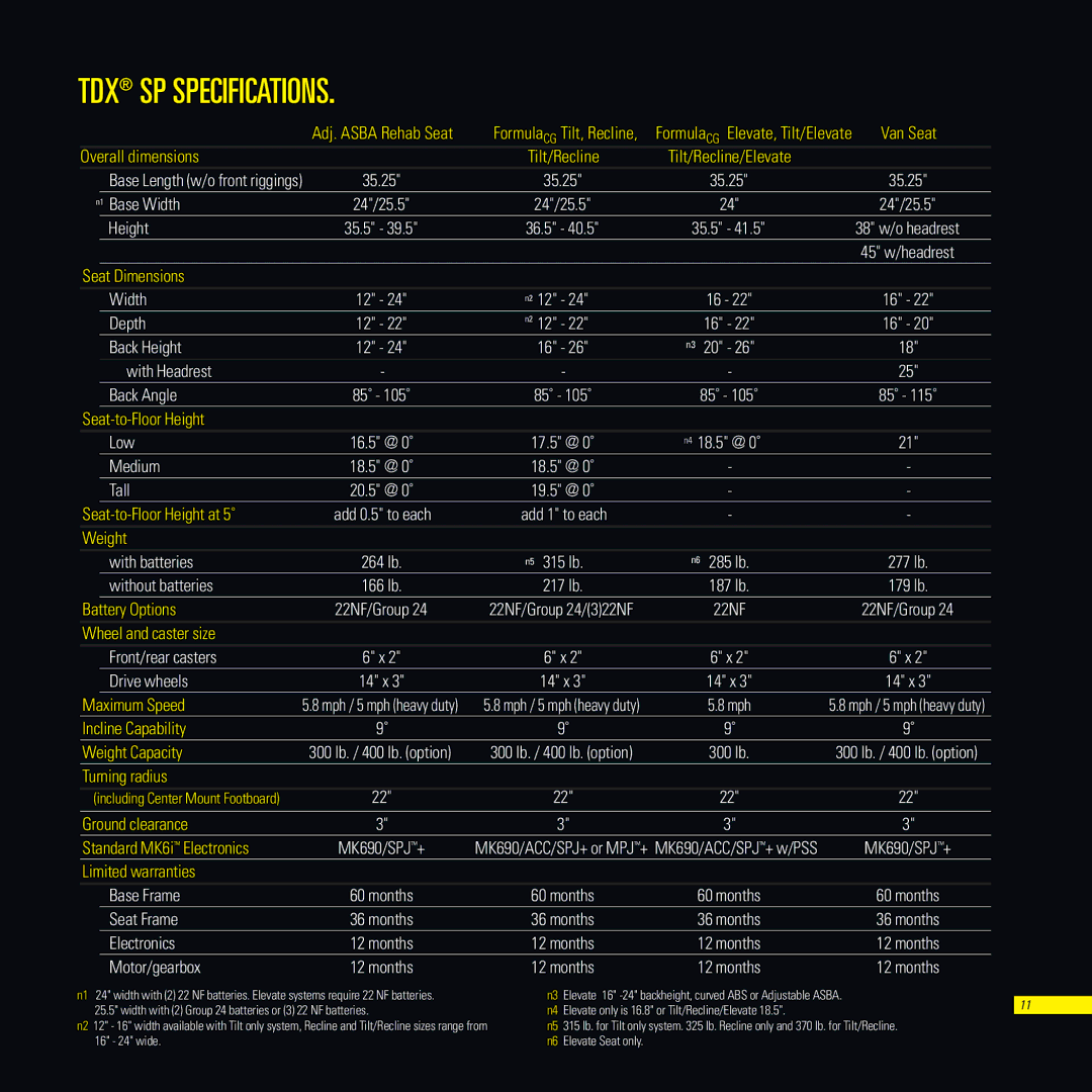 Invacare TDXSC, TDXSR, TDXSP manual TDX SP Specifications, Without batteries 