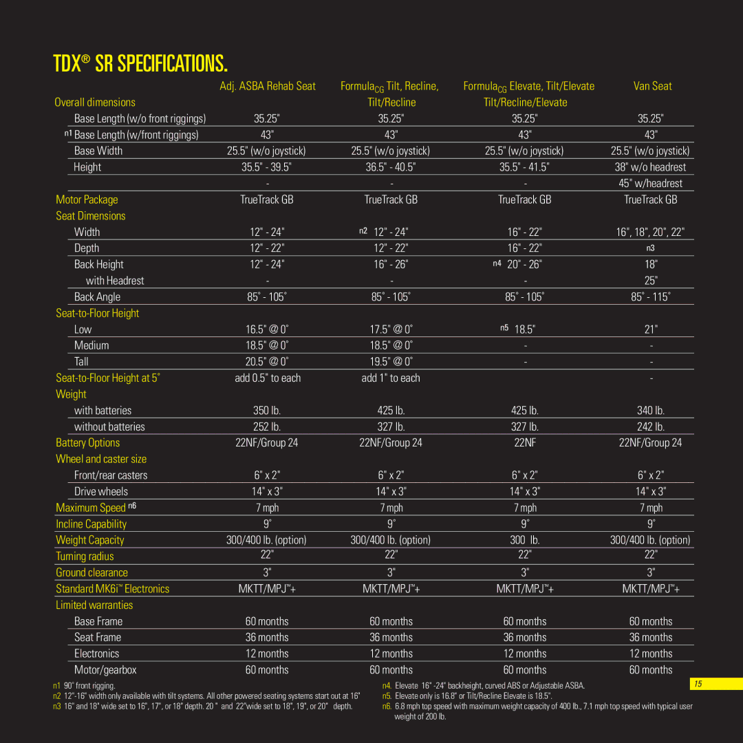 Invacare TDXSR, TDXSP, TDXSC manual TDX SR Specifications, 300/400 lb. option 