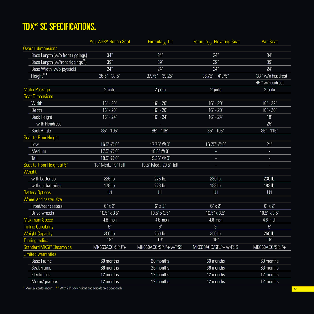 Invacare TDXSC, TDXSR, TDXSP manual TDX SC Specifications, Mph 