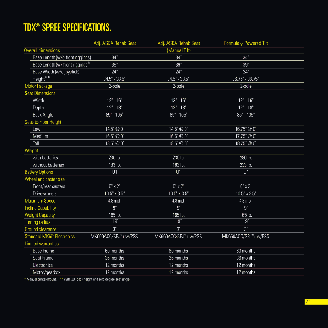 Invacare TDXSR, TDXSP, TDXSC manual TDX Spree Specifications 