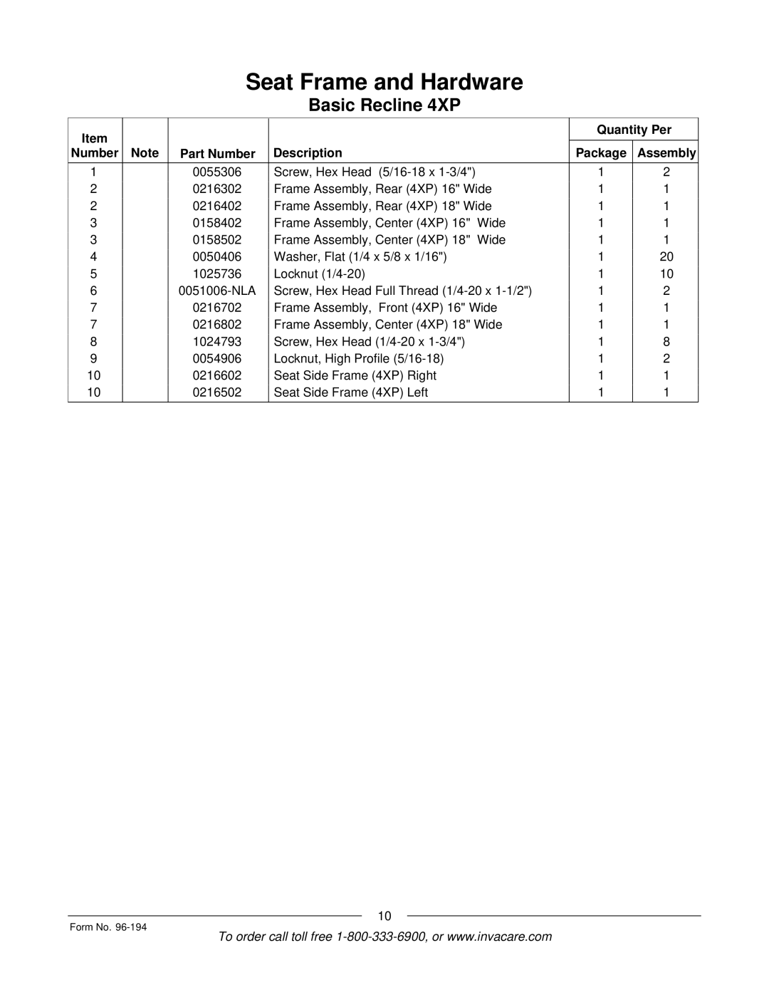 Invacare Tilt Only, Tilt/Recline, Recline Only, Recline 4XP Quantity Per Number Part Number Description Package Assembly 