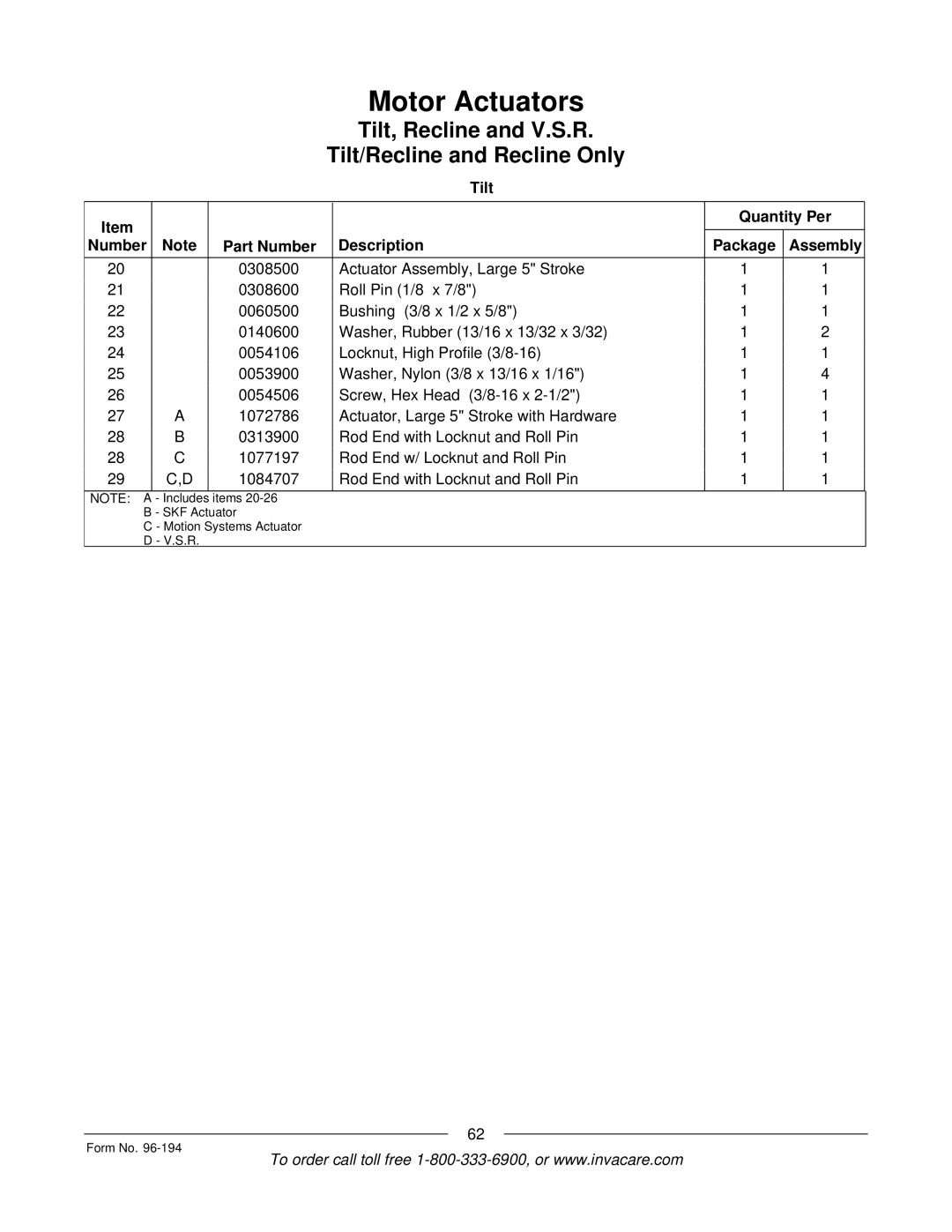 Invacare Recline 4XP, Tilt/Recline, Tilt Only, Recline Only manual Items SKF Actuator Motion Systems Actuator S.R Form No 