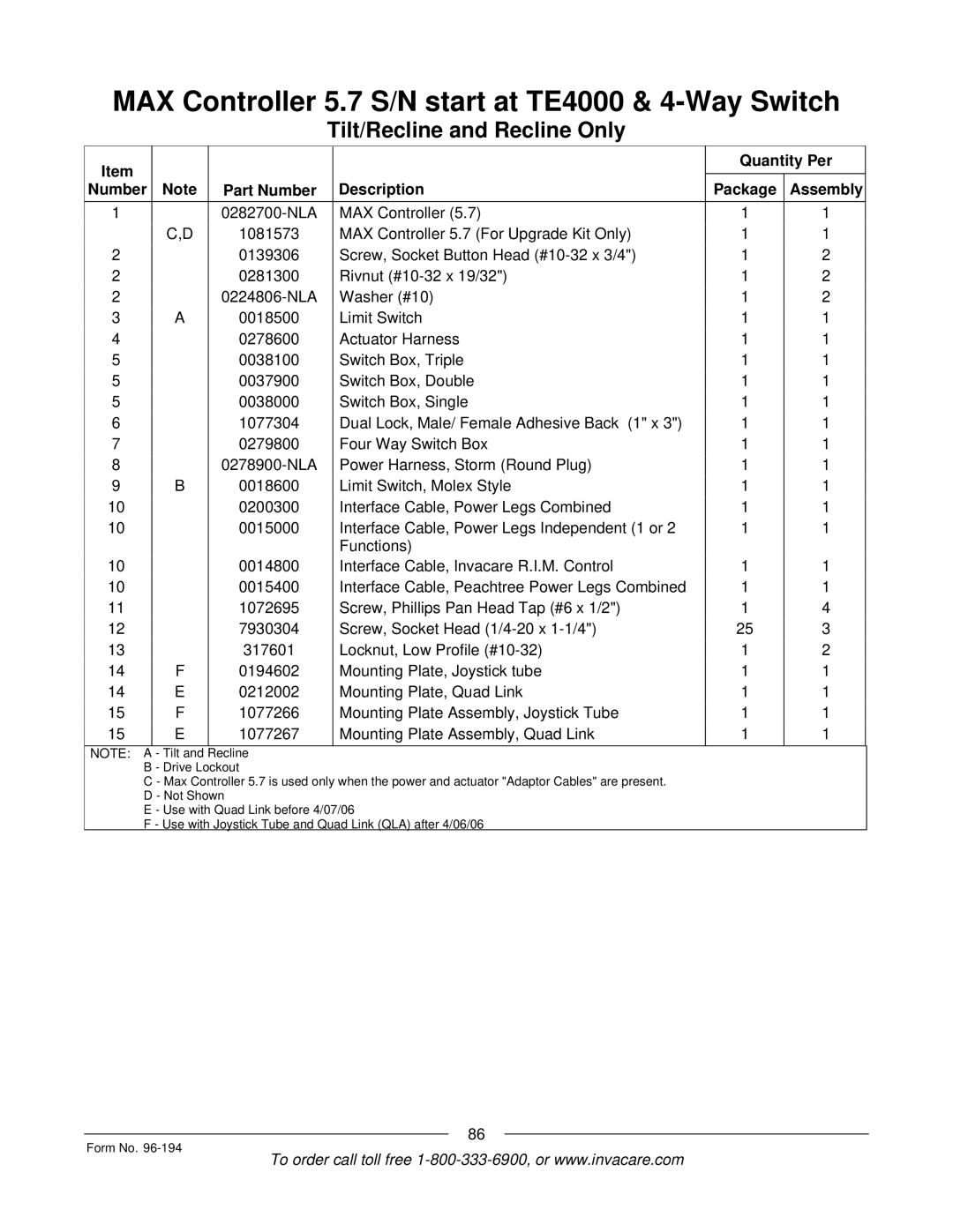 Invacare Recline Only, Tilt/Recline, Tilt Only, Recline 4XP, Basic Tilt MAX Controller 5.7 S/N start at TE4000 & 4-Way Switch 