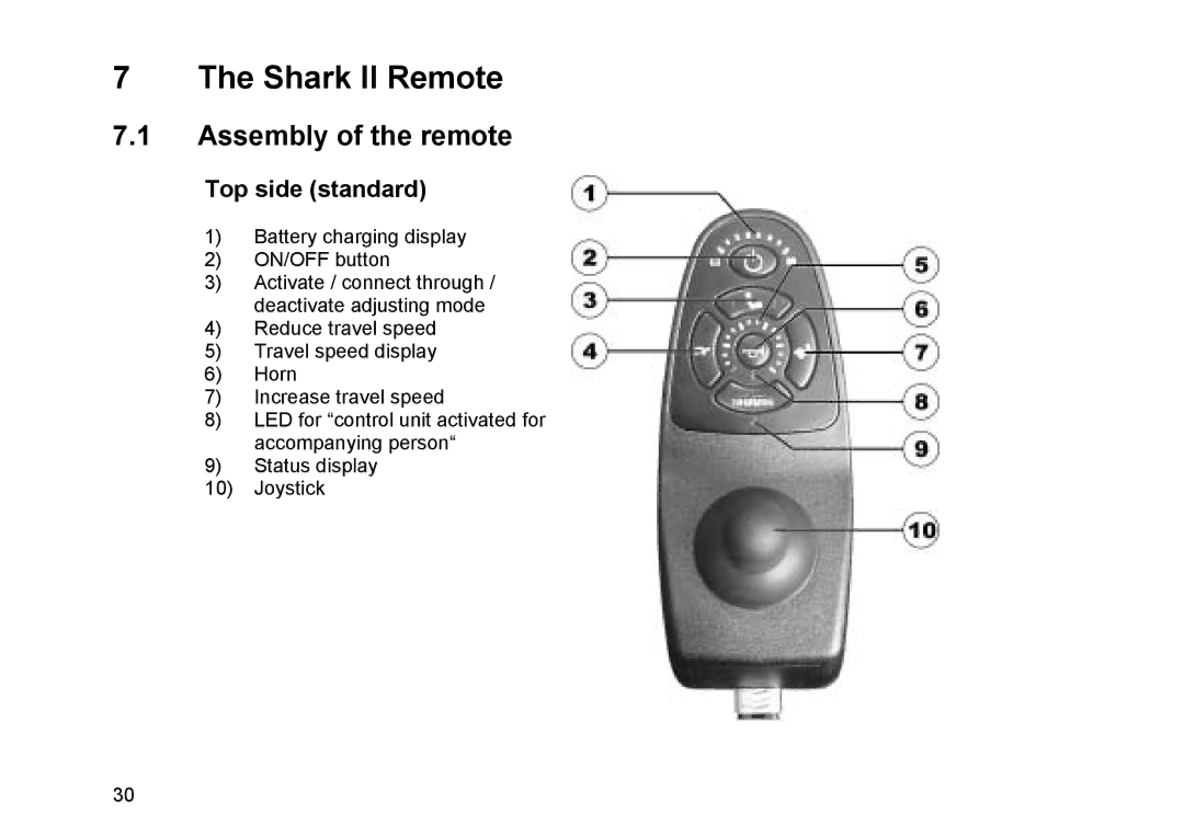 Invacare Topan user manual Shark II Remote, Assembly of the remote, Top side standard 