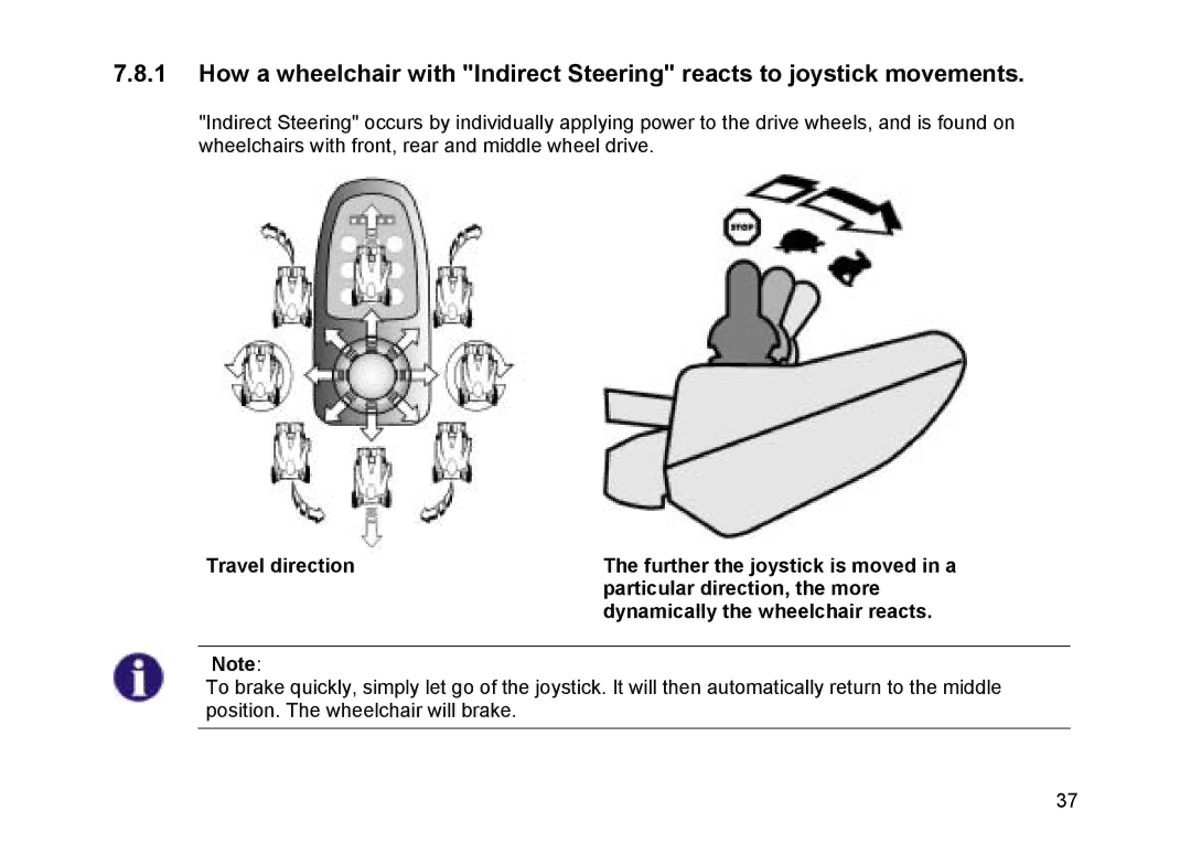 Invacare Topan user manual 