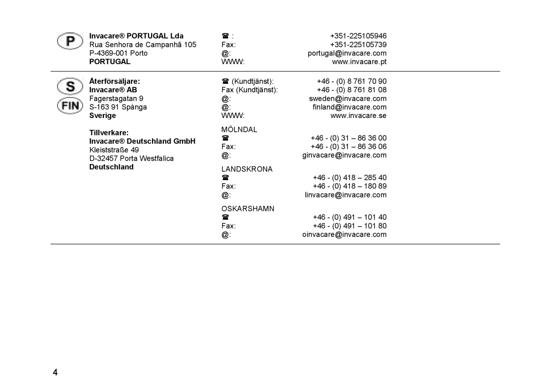 Invacare Topan user manual Portugal 