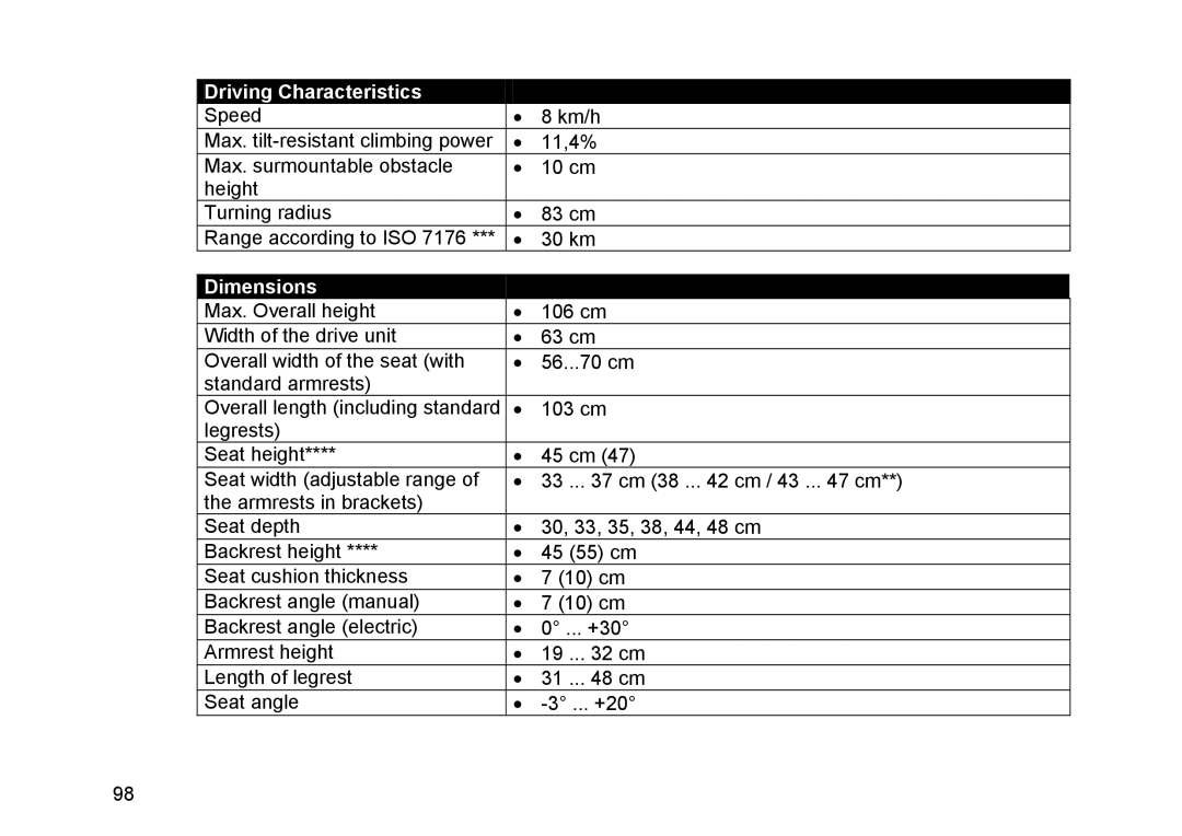 Invacare Topan user manual Driving Characteristics 