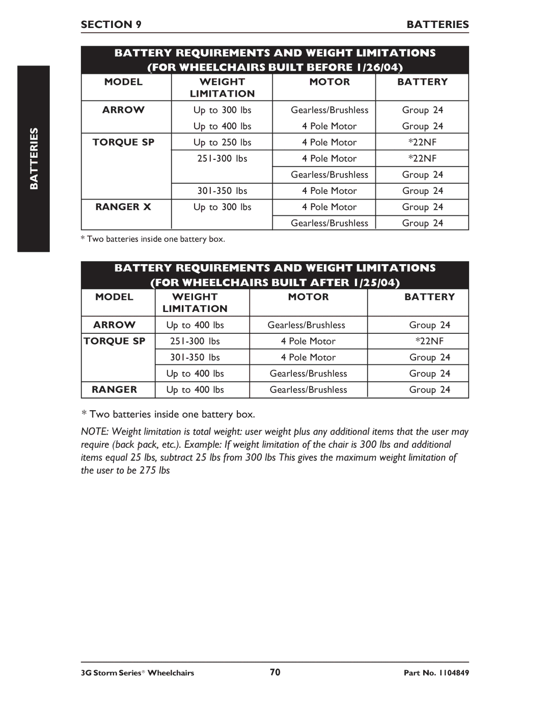 Invacare Ranger X RWD, Torque SP RWD Battery Requirements and Weight Limitations, Wheelchairs Built Before 1/26/04 