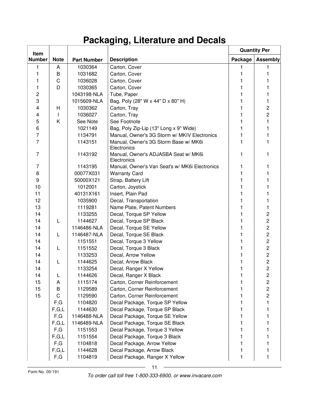 Invacare TorqueTM 3, TorqueTM SE, TorqueTM SP, Ranger XTM, Arrow Quantity Per Number Part Number Description Package Assembly 