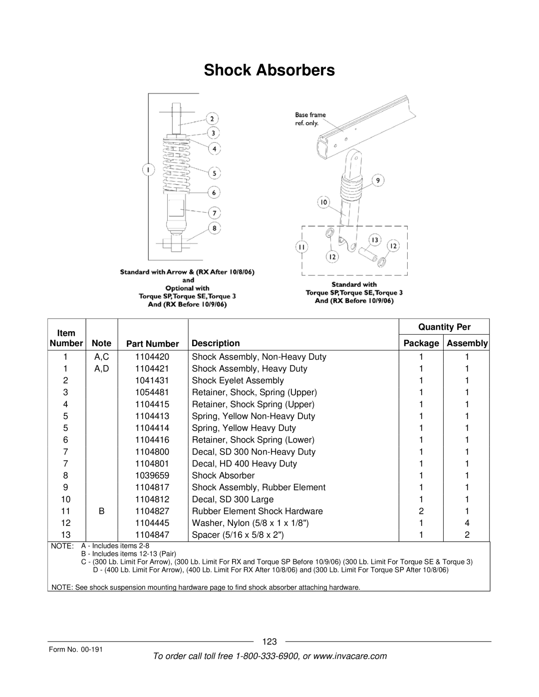 Invacare Arrow, TorqueTM SE, TorqueTM SP, TorqueTM 3, Ranger XTM manual Shock Absorbers 