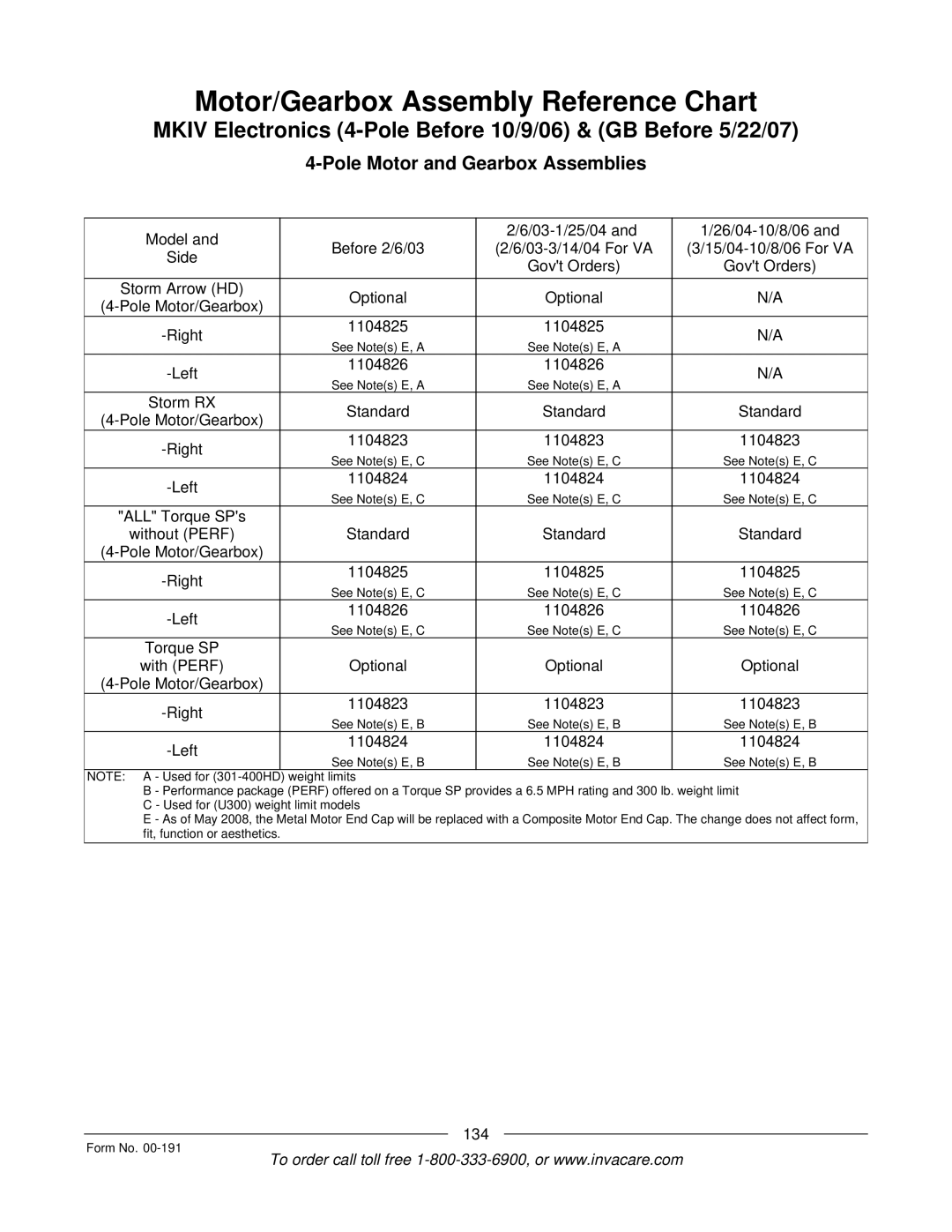 Invacare TorqueTM SE, TorqueTM SP, TorqueTM 3 Motor/Gearbox Assembly Reference Chart, Pole Motor and Gearbox Assemblies 