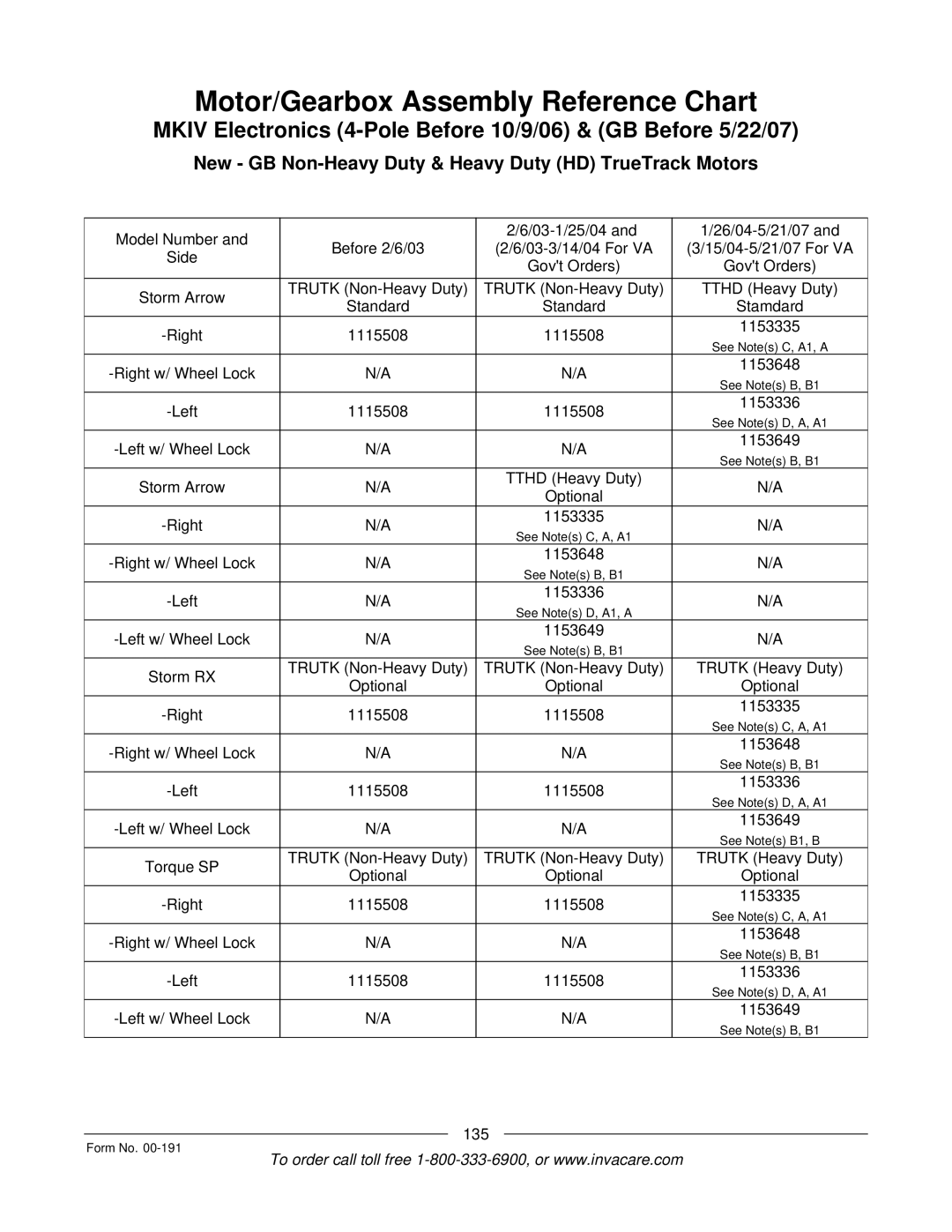 Invacare TorqueTM SP, TorqueTM SE, TorqueTM 3, Ranger XTM, Arrow manual New GB Non-Heavy Duty & Heavy Duty HD TrueTrack Motors 