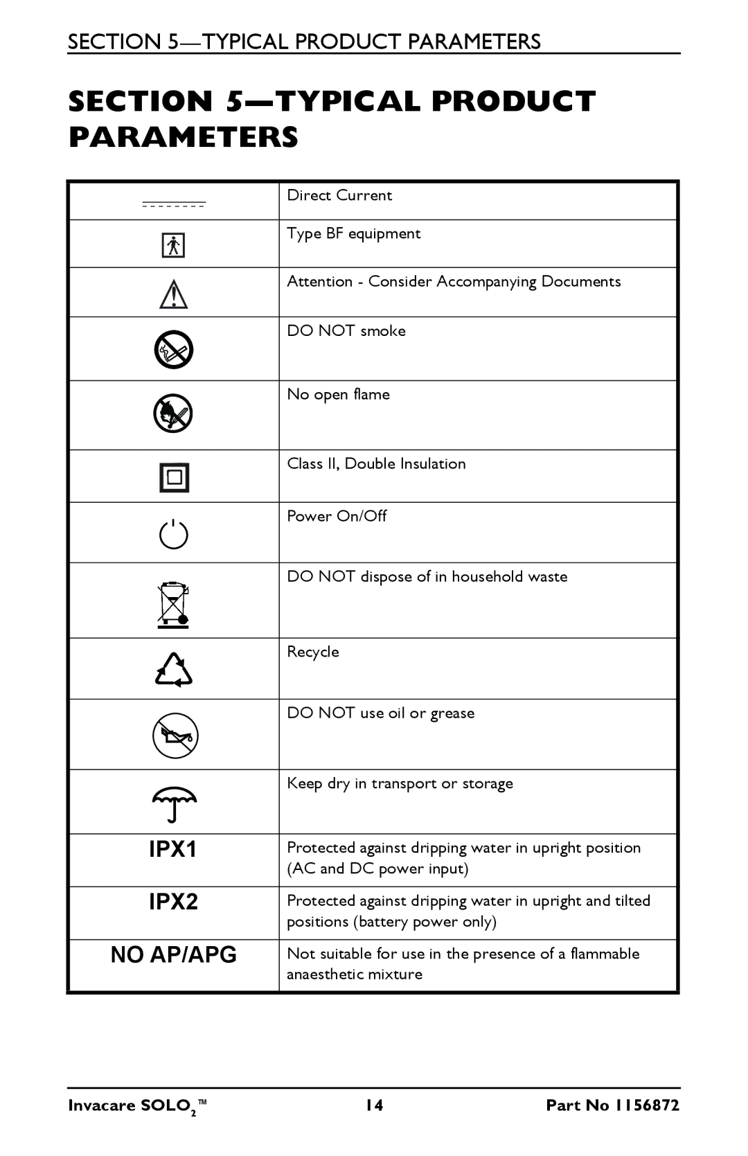 Invacare TPO100B user manual Typical Product Parameters, No AP/APG 