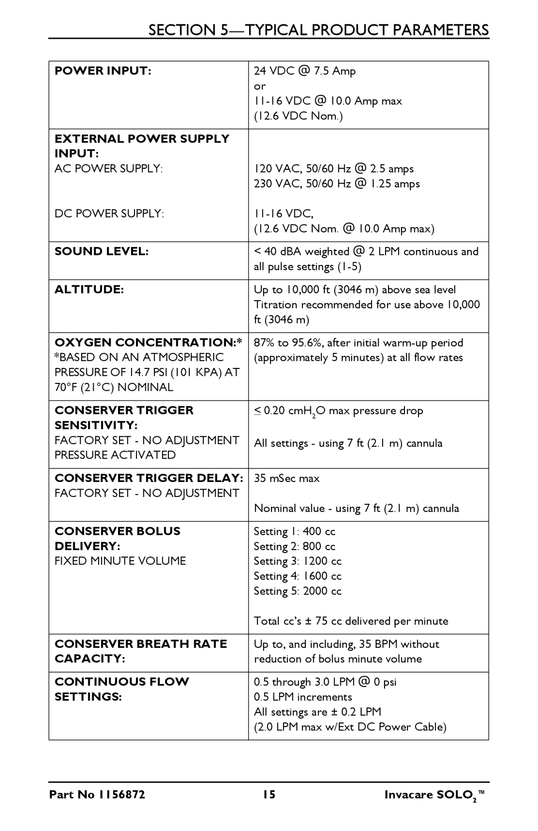 Invacare TPO100 Power Input, External Power Supply Input, Sound Level, Altitude, Oxygen Concentration, Conserver Trigger 