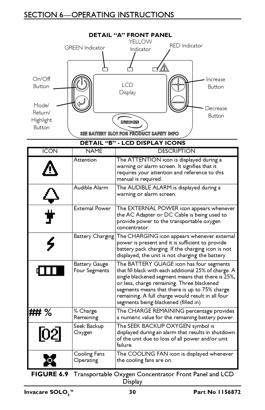 Invacare TPO100B user manual Detail a Front Panel, Detail B LCD Display Icons 