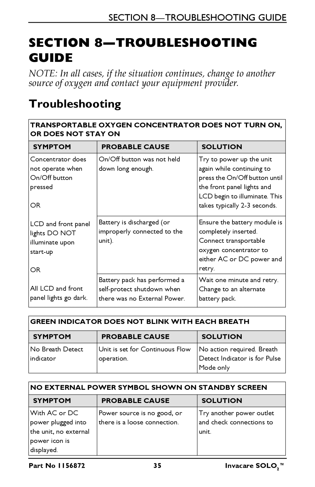 Invacare TPO100B user manual Troubleshooting Guide 