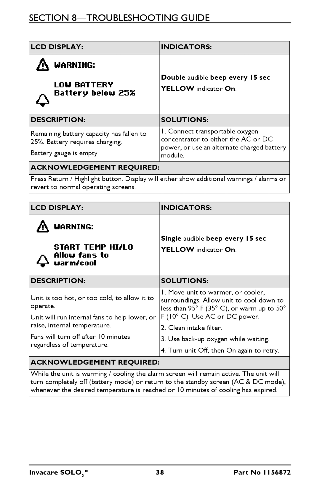 Invacare TPO100B user manual Double audible beep every 15 sec 