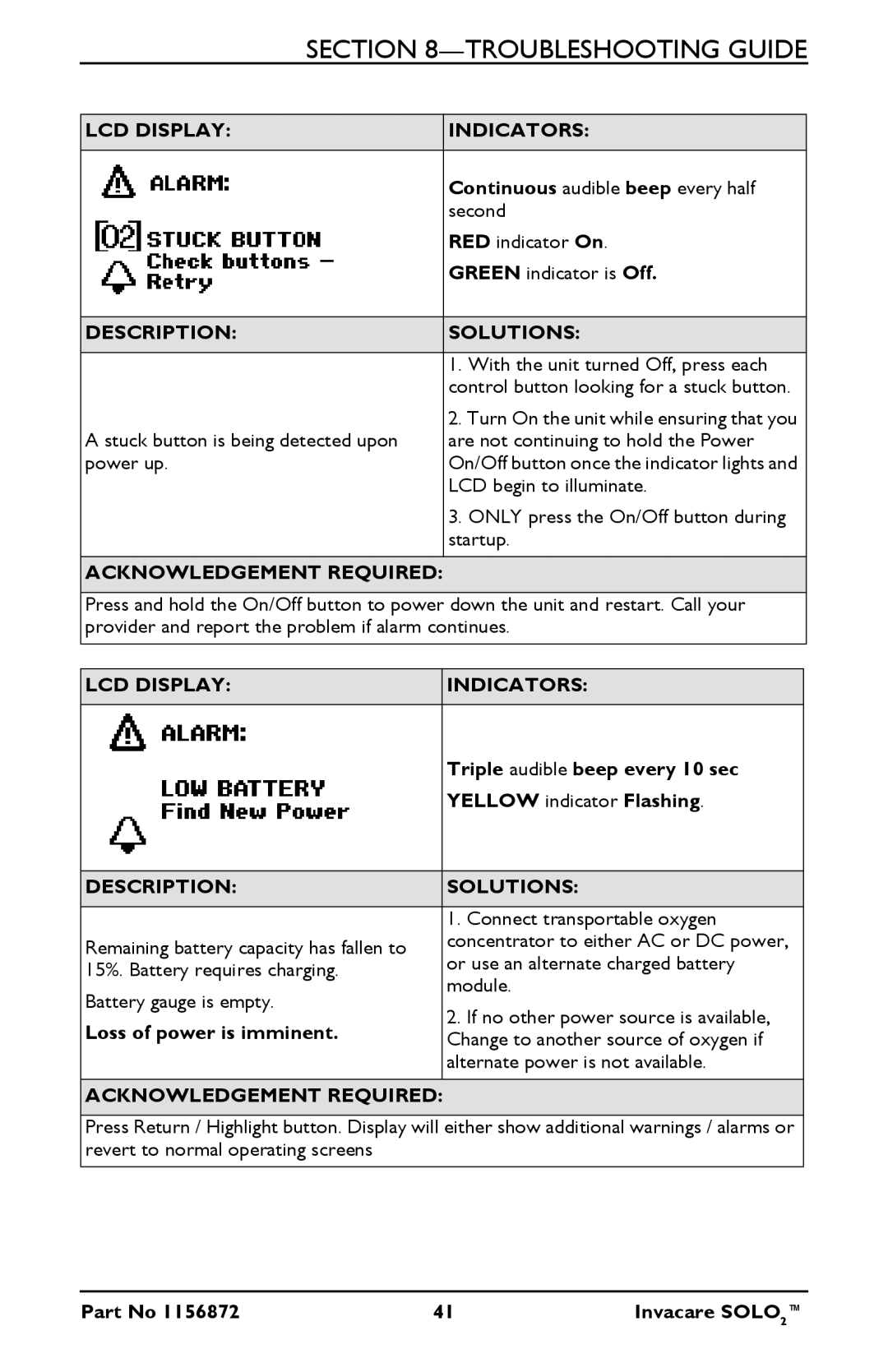 Invacare TPO100B user manual Troubleshooting Guide 