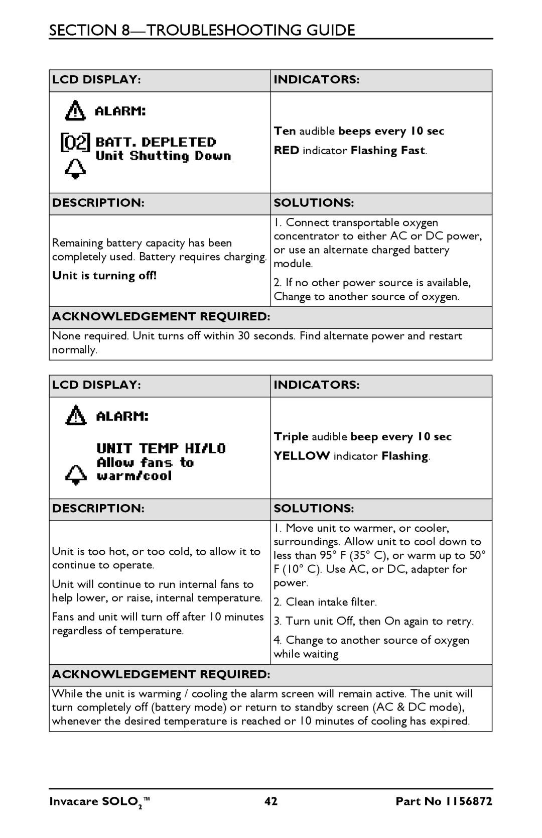 Invacare TPO100B user manual Ten audible beeps every 10 sec 