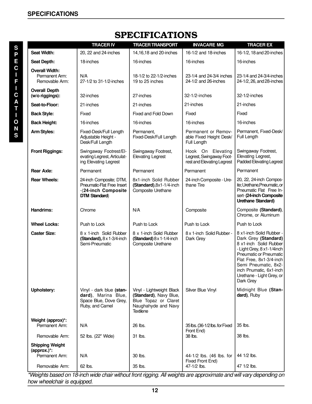 Invacare TRACER EX manual Specifications 