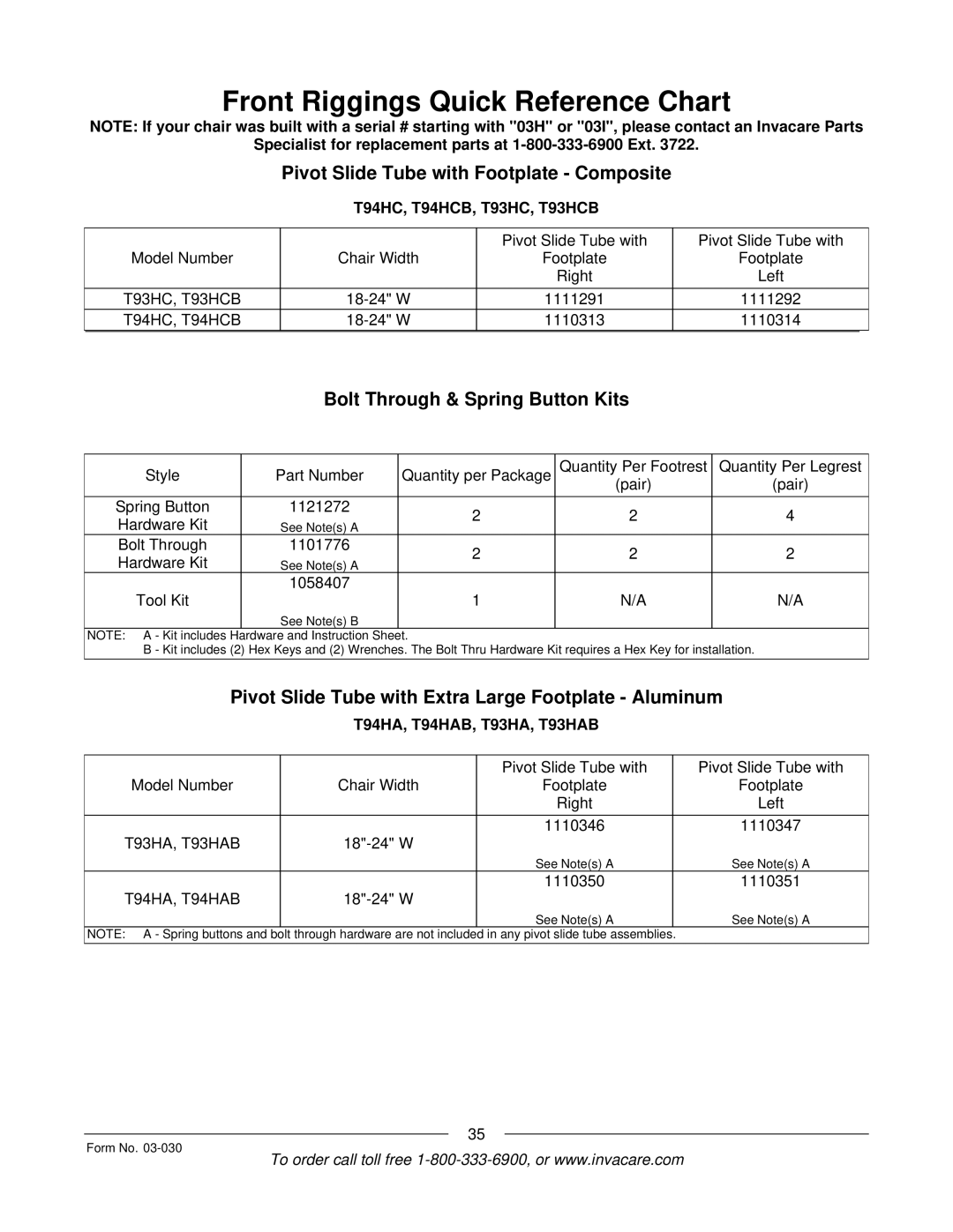 Invacare Tracer IV manual Front Riggings Quick Reference Chart, Pivot Slide Tube with Footplate Composite 