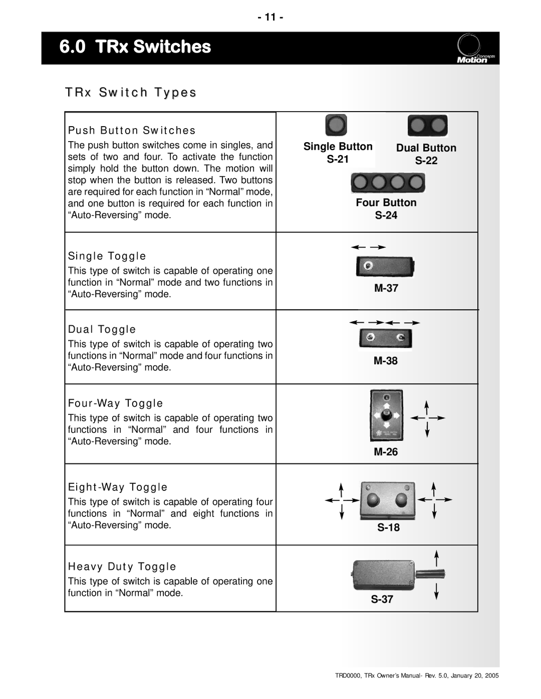 Invacare TRx Power Positioning System manual TRx Switch Types 