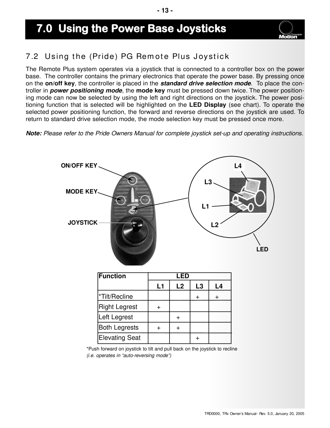 Invacare TRx Power Positioning System manual Using the Pride PG Remote Plus Joystick, Function 