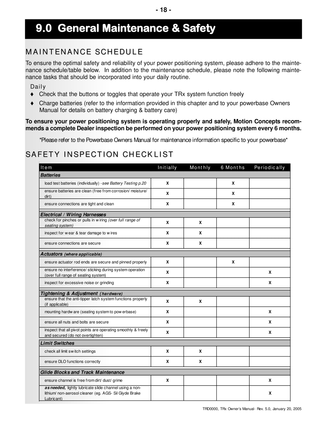 Invacare TRx Power Positioning System General Maintenance & Safety, Maintenance Schedule, Safety Inspection Checklist 