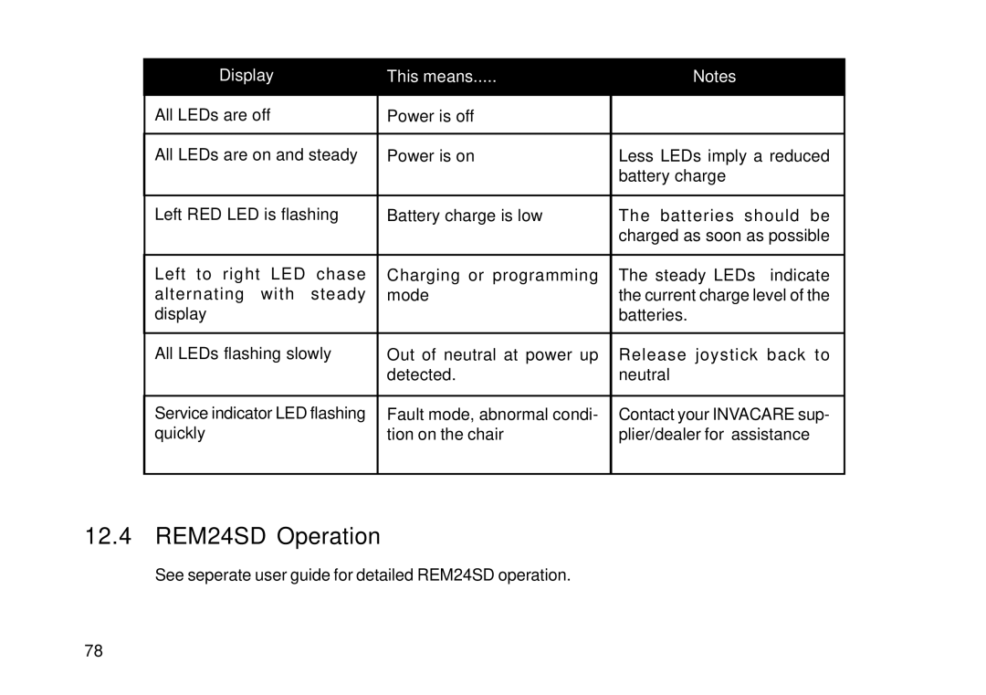 Invacare User guide manual 12.4 REM24SD Operation, Display This means 