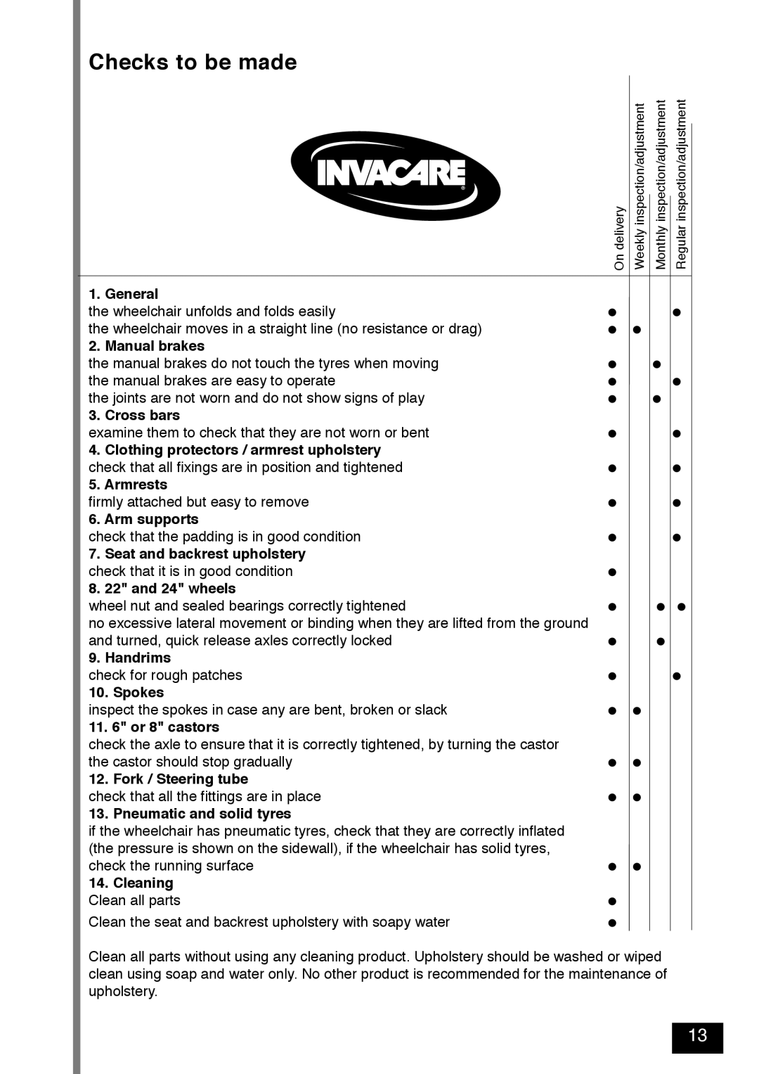 Invacare Variance Plus manual Checks to be made 